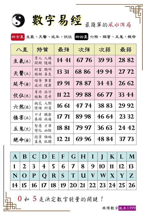 數字磁場表|探索易經數字對照表：解讀數字風水能量的祕密